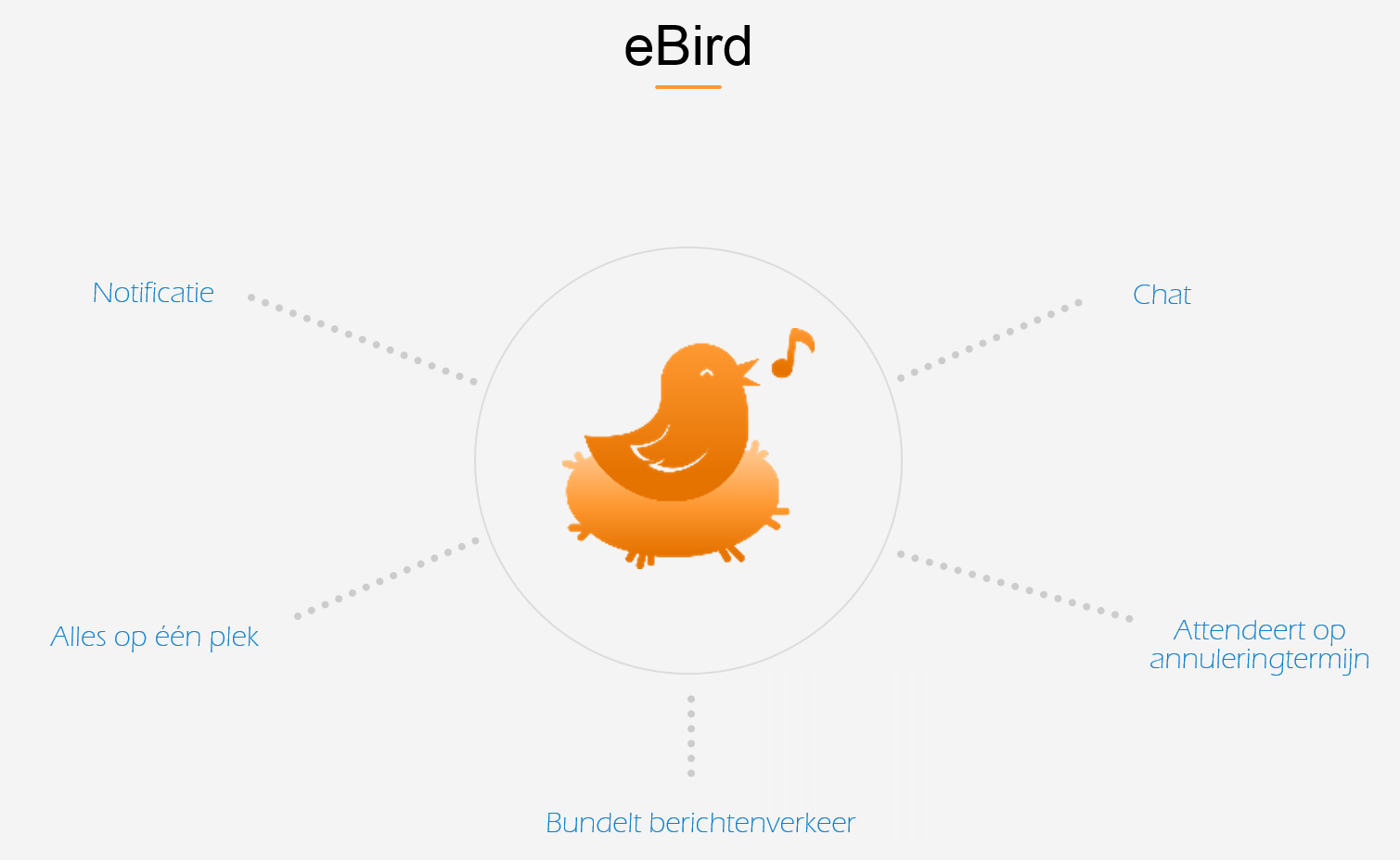 eBird