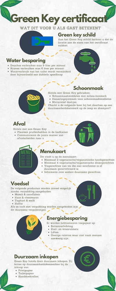 Wat betekent Green Key voor gasten - infographic